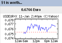 usd-euro-worth-currency-exchange.jpg