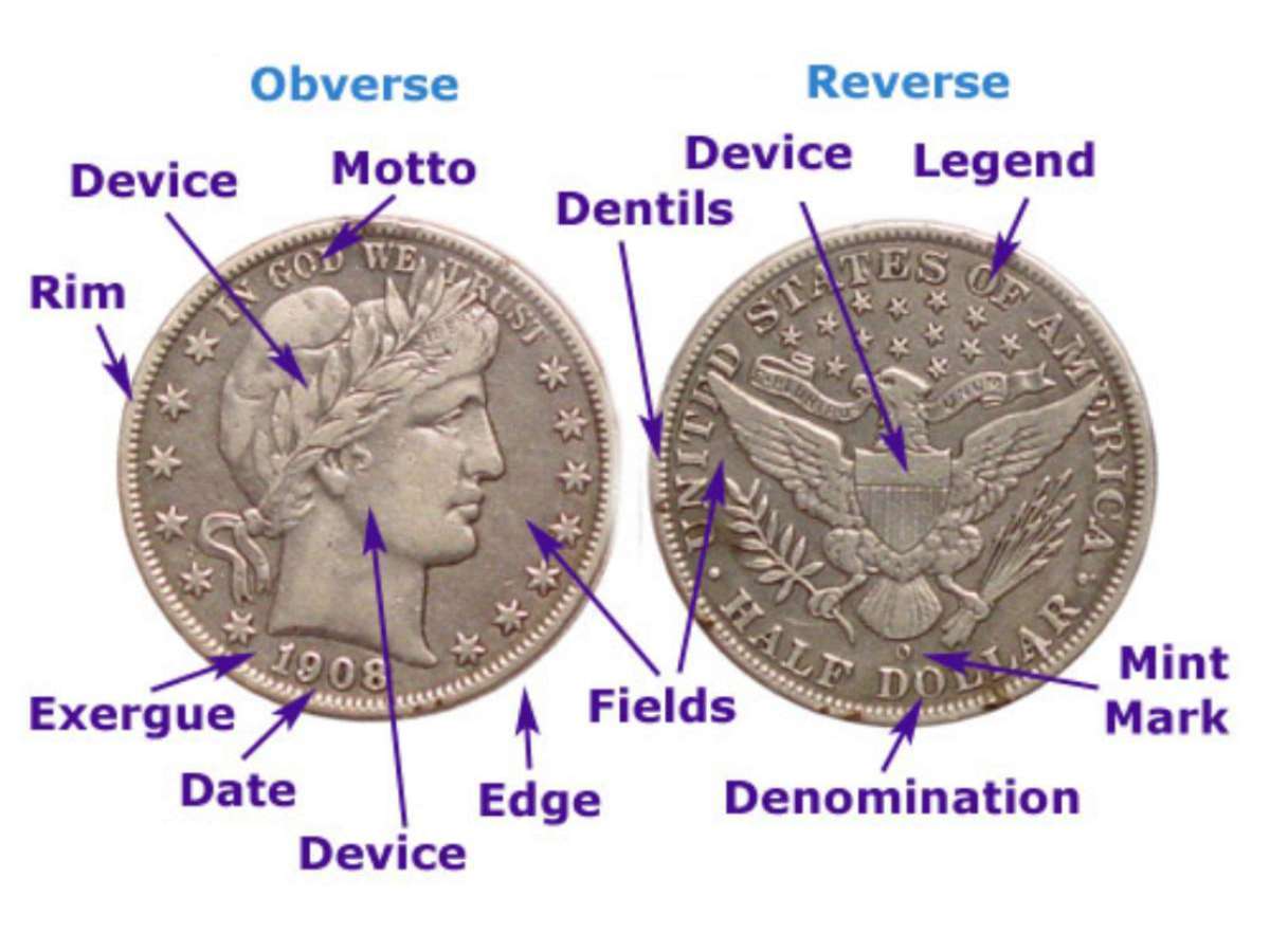 coin-identifier-1 Anatomy of a coin - this coin identifier points out all of the key places on a U.S. coin.