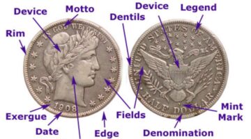 Anatomy of a coin - this coin identifier points out all of the key places on a U.S. coin.
