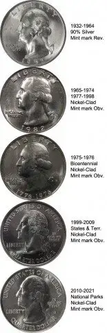 The Most Valuable Quarters In Circulation A List Of Silver Quarters Other Rare Quarters Worth Moneyb You Can Still Find Today The U S Coin Guide